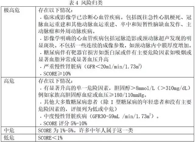 心血管疾病预防要点整理_风险