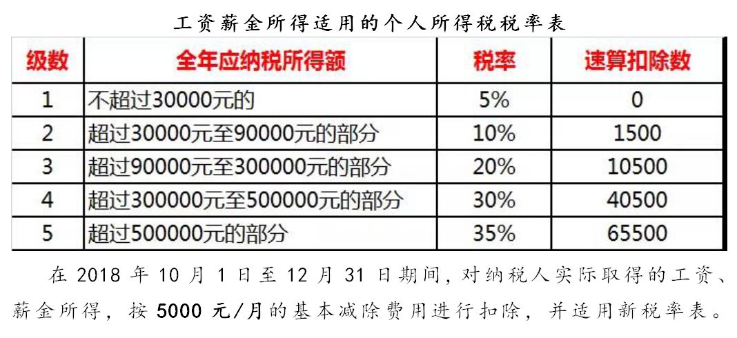 申报个税人口_2020个税申报步骤截图