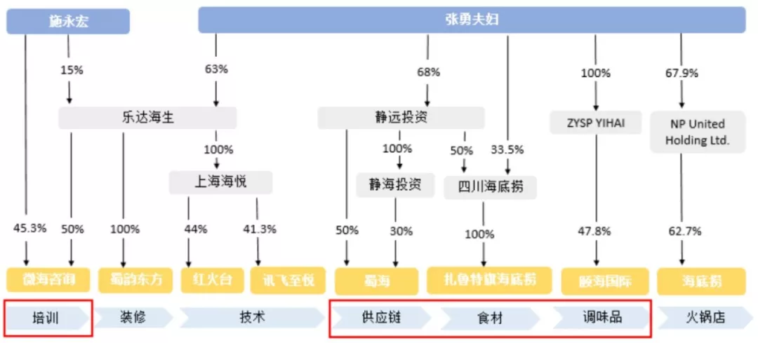 海底捞香港敲锣 迅速"涮出"近千亿市值