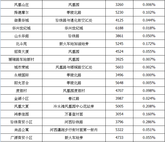 永州多少人口_永州职业技术学院