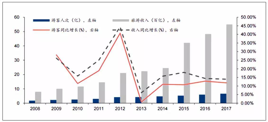 中国gdp增长视频背景动画_GDP在中国新五年规划中被历史性地淡化(2)