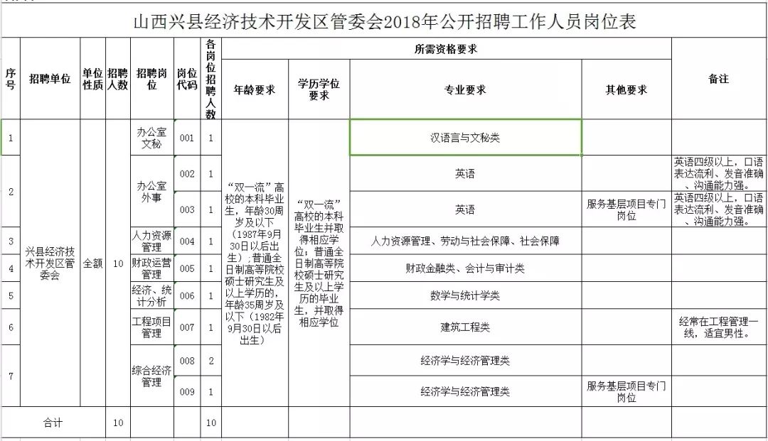 兴县2018经济总量_兴县地图