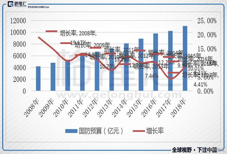 实体经济和虚拟经济比例总量_虚拟实体202