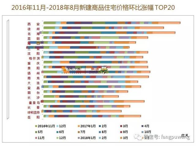 8月全国70城：房价似有抬头迹象