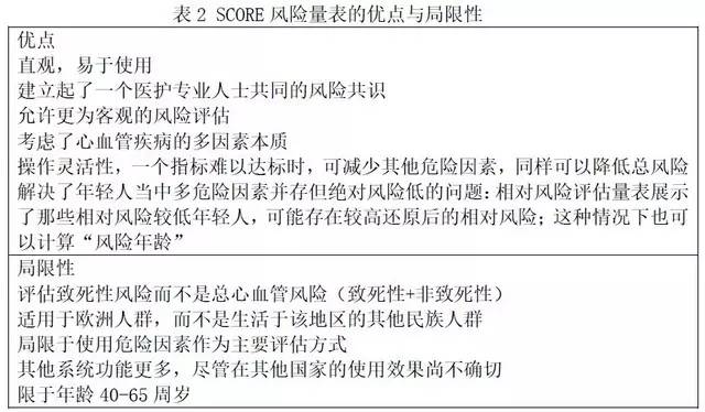 40 岁以上的成年人使用 score 风险评估系统进行总心血管风险评估