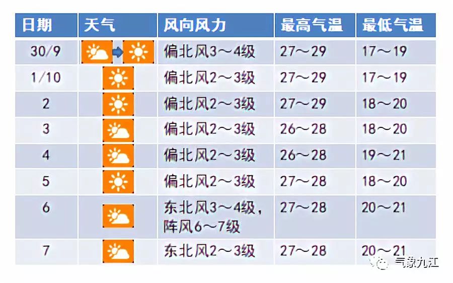 湖口人口_重磅 九江市第七次全国人口普查公报出炉,湖口常住人口22.7万余人(2)