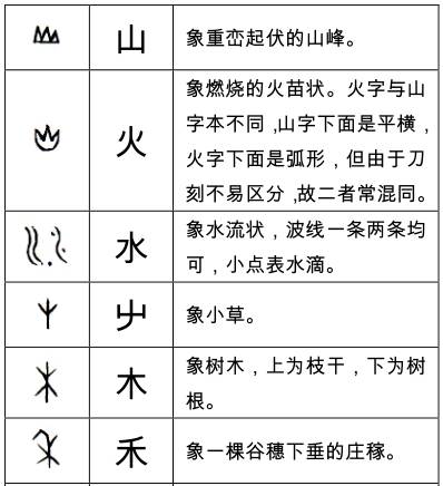 这些甲骨文字你认识多少 象形