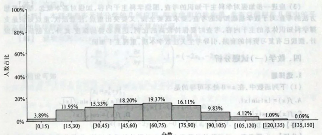 考研数学平均分