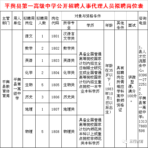 人事招聘计划_1533人 虎年第一波招聘来了(2)