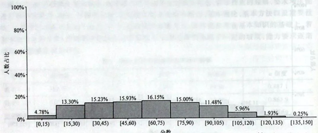 人口数量英语_干货教程 繁杂数据秒变 人口金字塔 ,好惊艳(3)