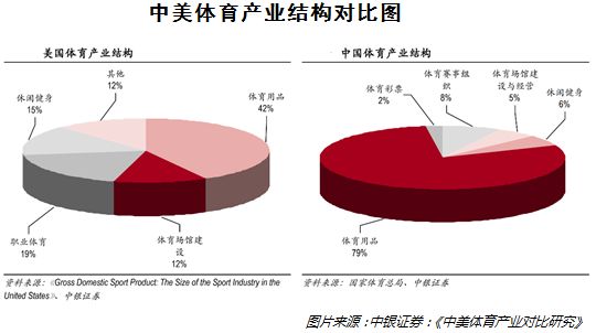 墨尔本举办体育赛事gdp贡献值_澳洲GDP增长,墨尔本贡献近3成