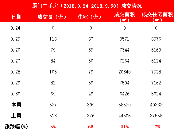 厦门岛内人口数量_厦门岛内面积(3)