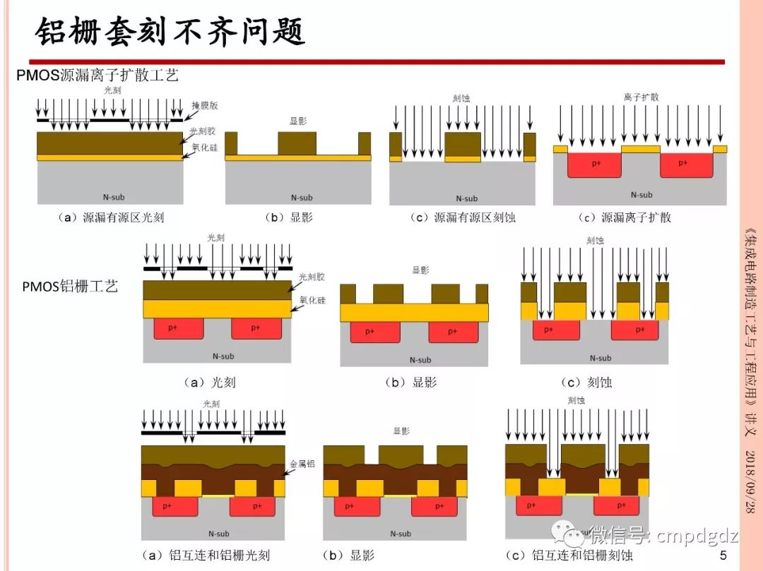 21页ppt详解cmos工艺制程技术,赶快下载收藏吧!