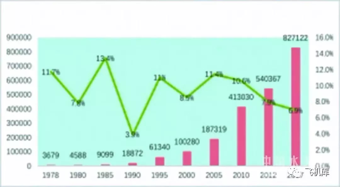 1978中国人均gdp(3)