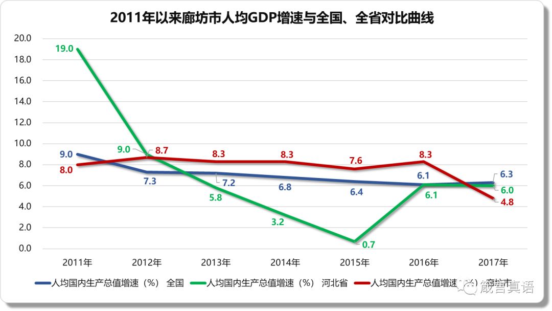 廊坊市最新gdp_苏州和成都,天堂与天府,两座美女之都,城市实力谁更强(3)