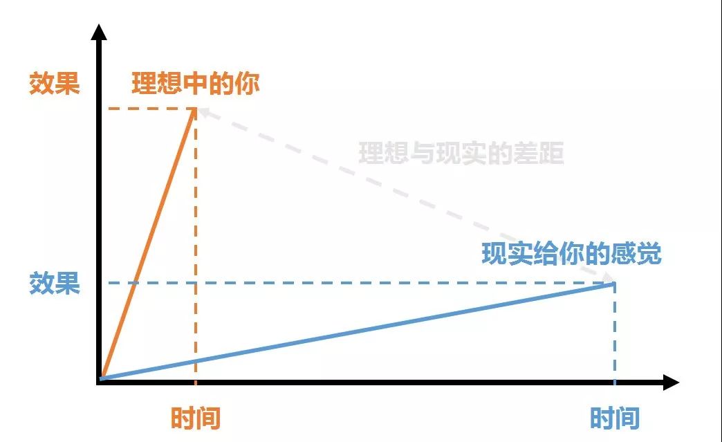 人口线性关系_非洲人口环境粮食关系(3)