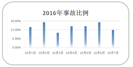 10年和19年微观人口普查_人口普查(2)