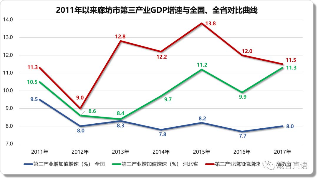 城市GDP曲线_机构或个人,投资中国哪些城市更有收获(3)