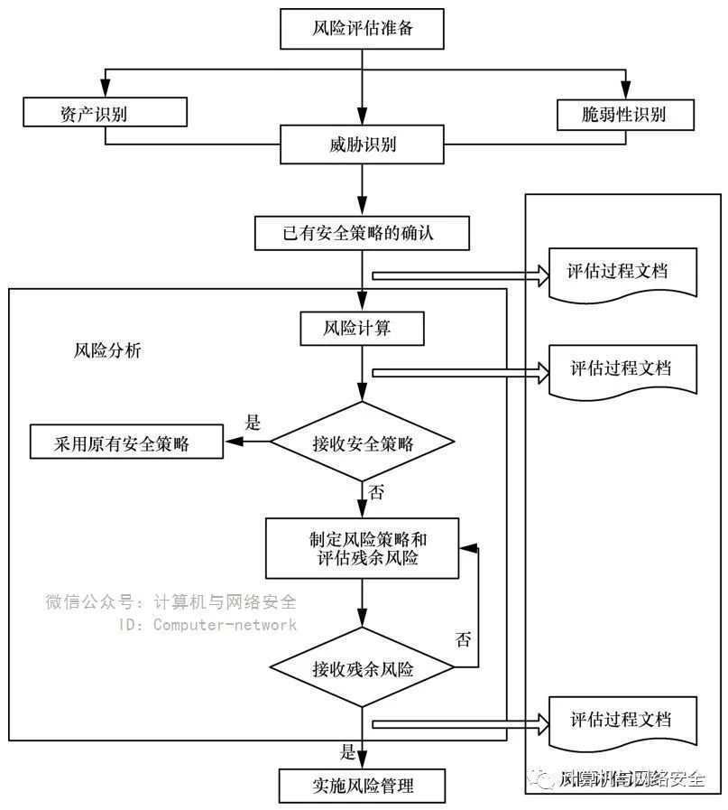 网络安全应急预案规范