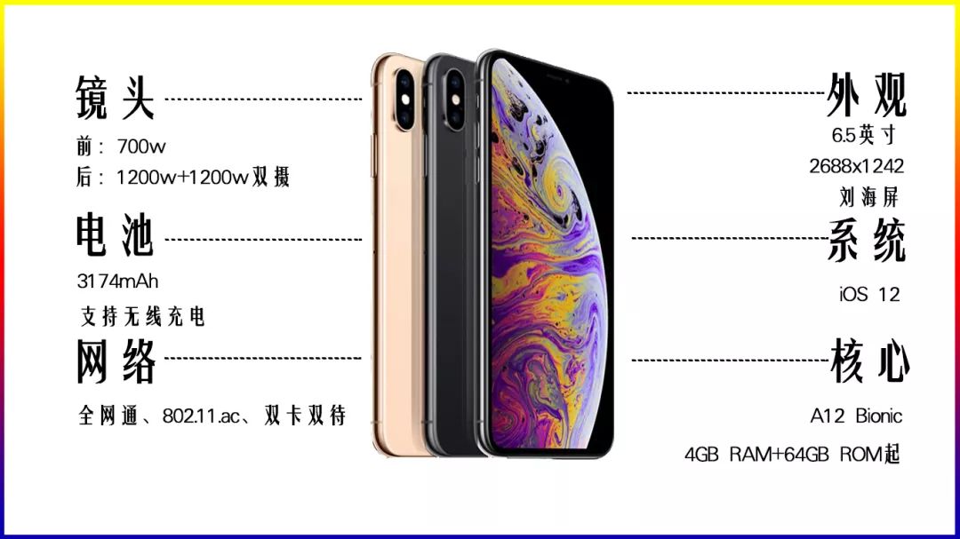 iphone x对比iphone xs max,这差距真让人想不到