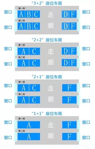 高铁座位分布资料图 / a,f靠窗,c,d靠过道,b在三人座中间