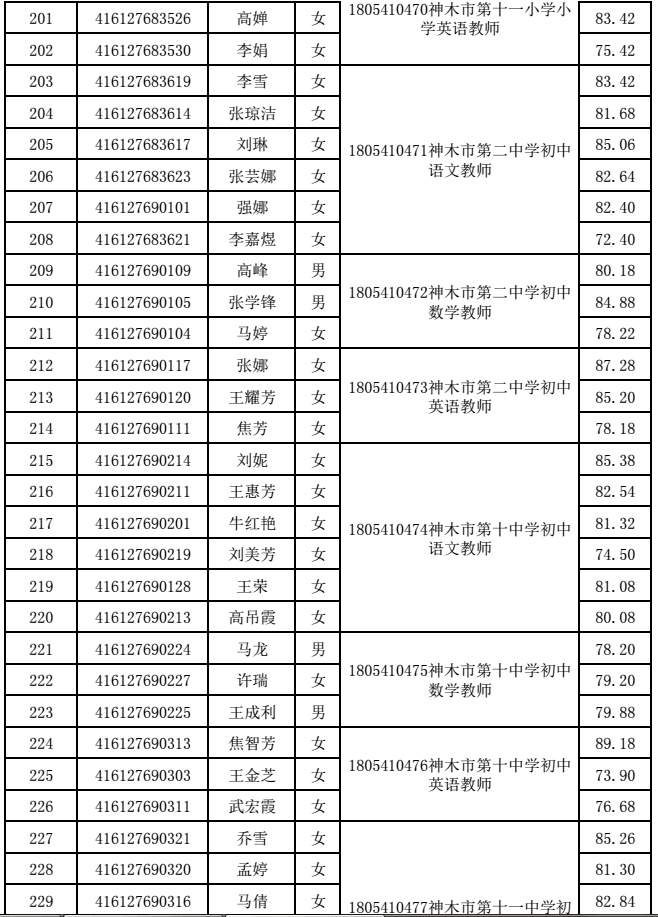 神木市人口外流吗_神木市(2)