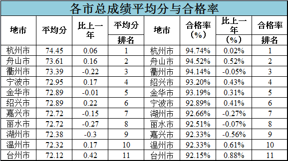 丽水开发区gdp排名_山东150个县区GDP最权威排行 黄岛即墨位列前三