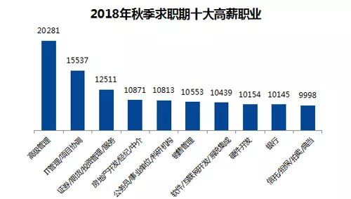 排名维护_银行卡维护图片