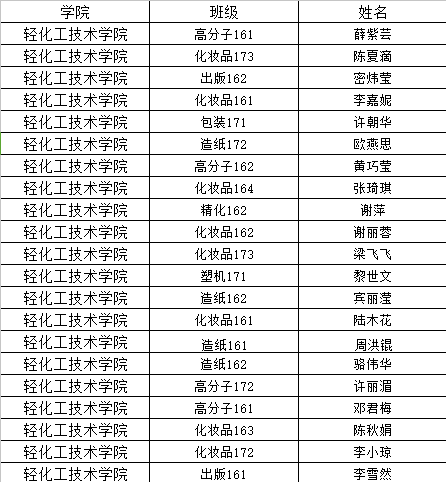 国家励志奖学金人口总数_励志奖学金