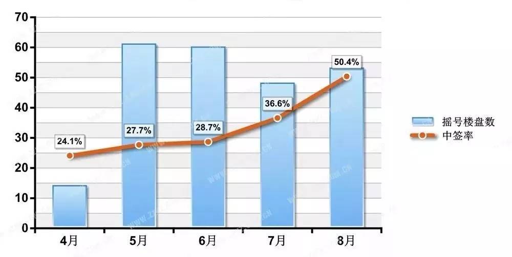 重庆江津区gdp房价为什么低_重庆 长沙为何能成为低房价高GDP城市(3)