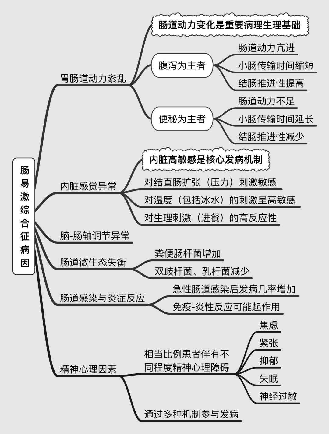 【科普营养】你的肠道是否游走在便秘与蹿稀两个极端?