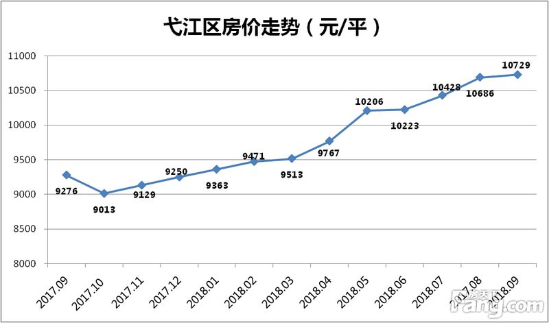 芜湖市各区人口_芜湖市地图(3)