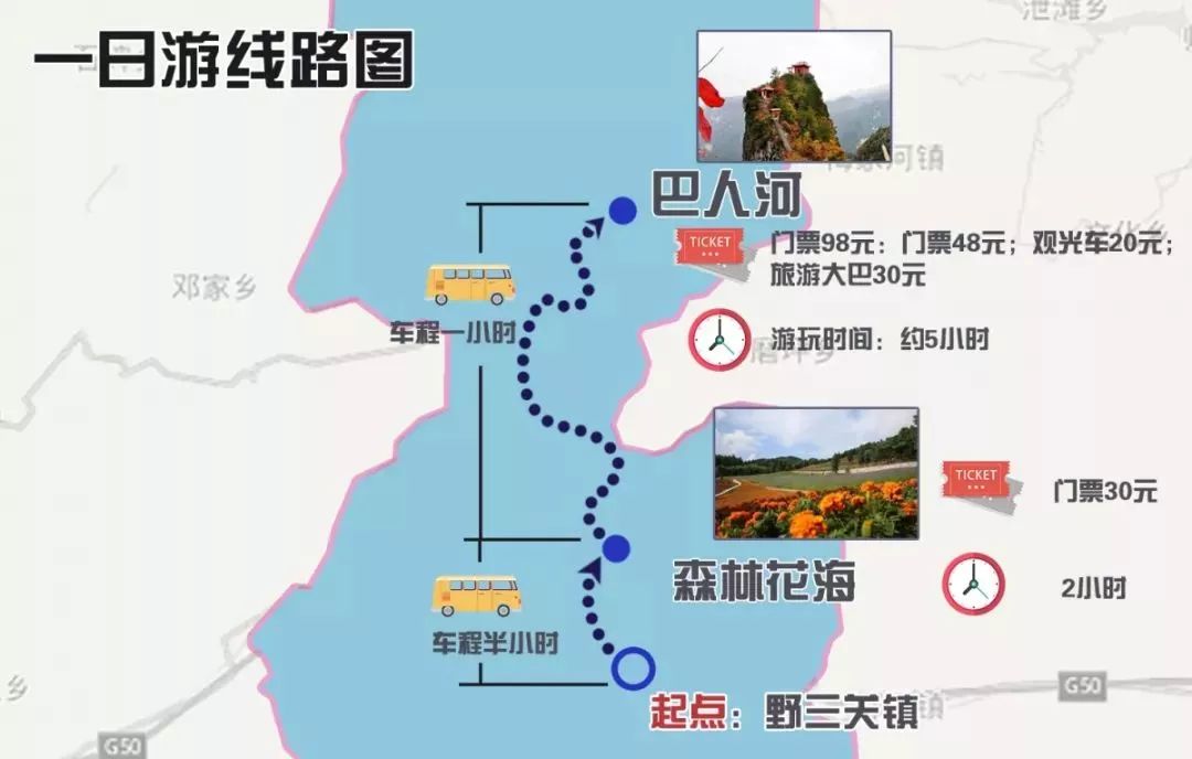 您有一份巴东江南旅游攻略,请注意查收!_路线