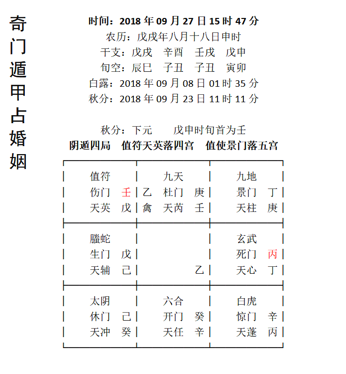 如何推算八字交运的岁数?_大运