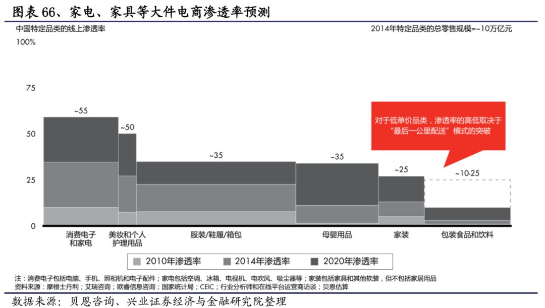 顺丰人口_顺丰快递头像(2)