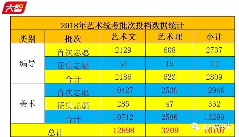 山东荷泽人口数量2018年_旧社会山东荷泽老人(2)