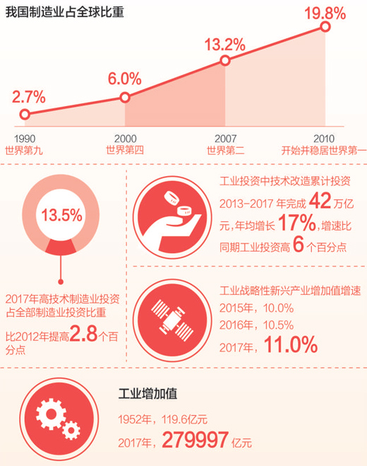 经济实力,科技实力,国防实力,综合国力,国际影响力和人民获得感显著