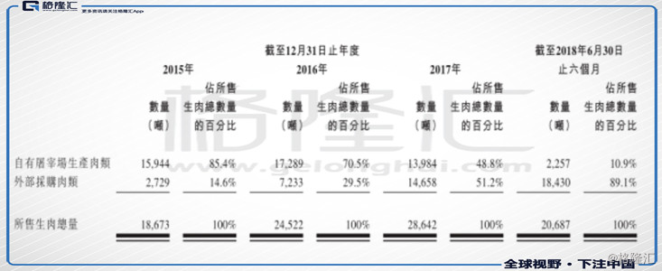 牛羊肉第一股赴港上市，这下子火锅概念股全齐了