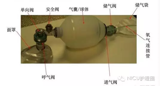 护士必知的简易呼吸器检测方法