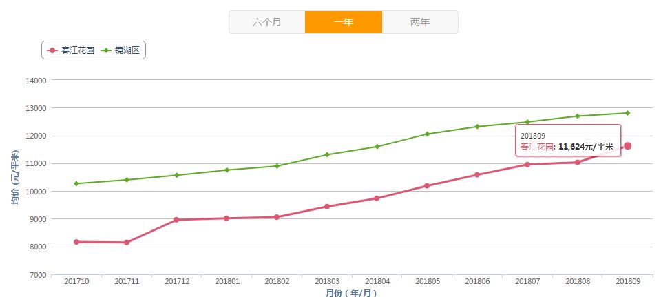 芜湖市镜湖区2020GDP_芜湖房价2020楼盘价格多少 芜湖5月最新楼盘有哪些(2)