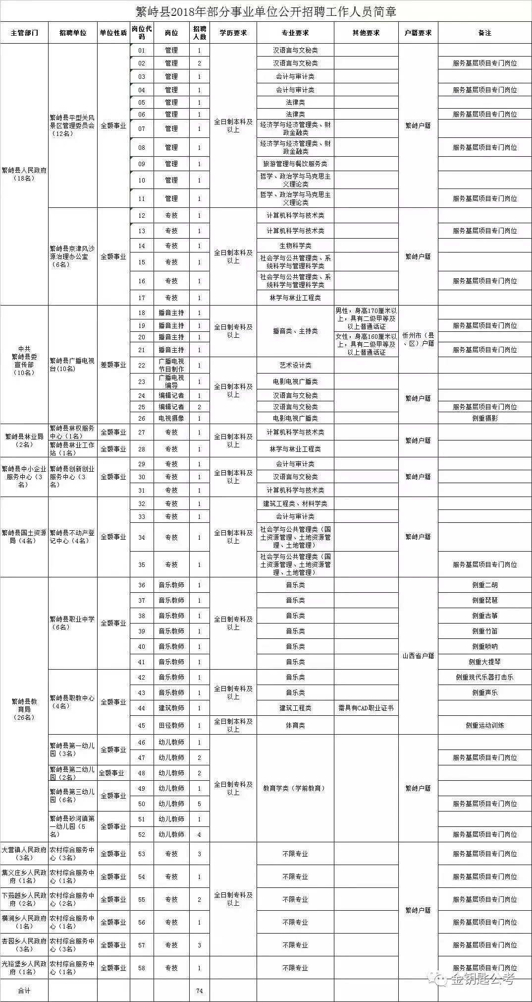 繁峙人口_繁峙沙河镇人口数(3)