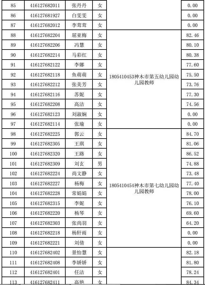 神木市人口外流吗_神木市(2)