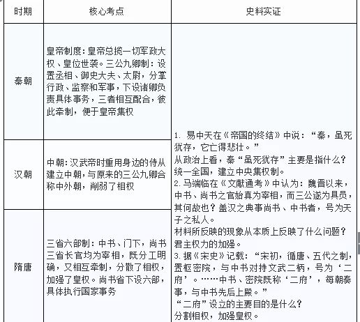 秦至清中枢权力体系的变化知识点2▼夏商周时期是中华民族早期政治