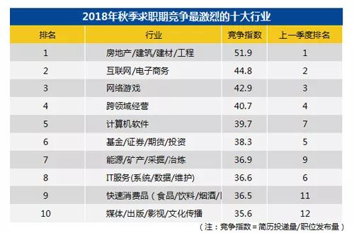 昆明人口2018总数_昆明地铁(3)