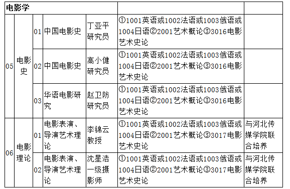 人口数量笔记_中国人口数量变化图(3)