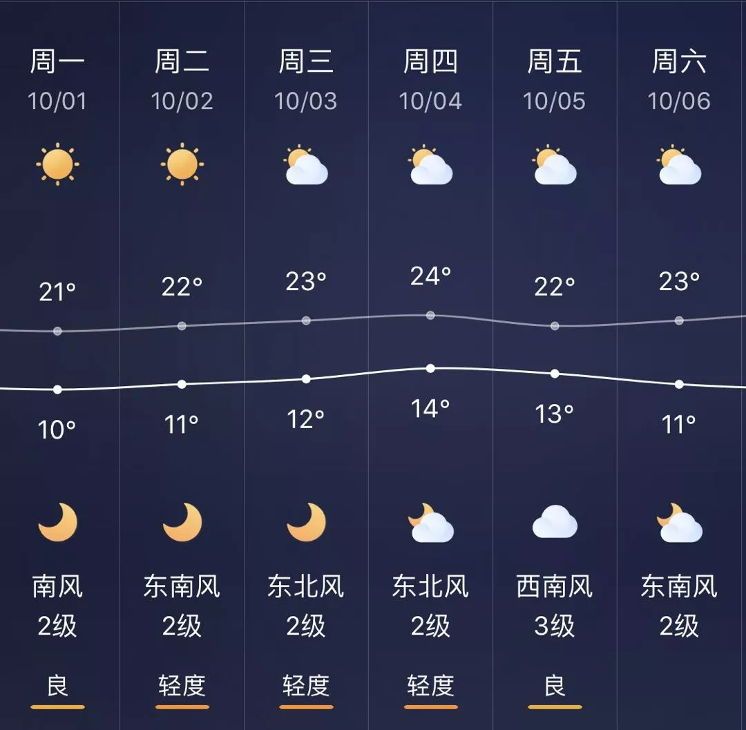 10.1假期陕西天气近年来最好！去这5处惊艳的赏秋地最合适