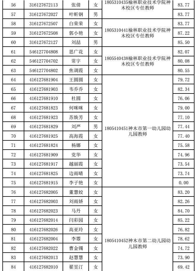 神木市人口外流吗_神木市(2)