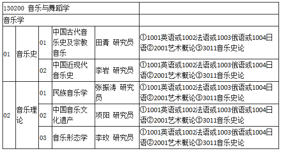 人口数量笔记_中国人口数量变化图(3)