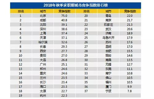 昆明人口2018总数_昆明地铁(2)