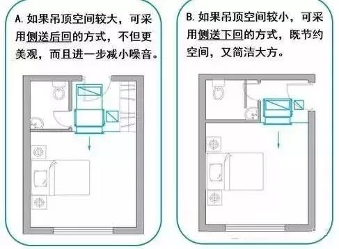 什么场合要做侧出侧回,什么场合做下出下回?